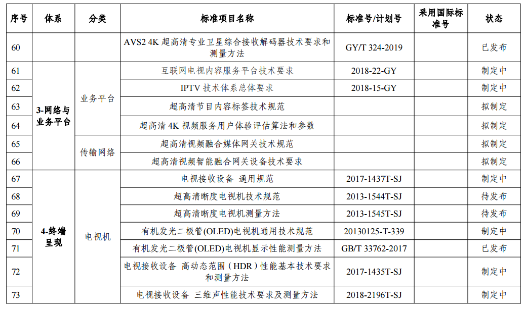 高清视频标准体系