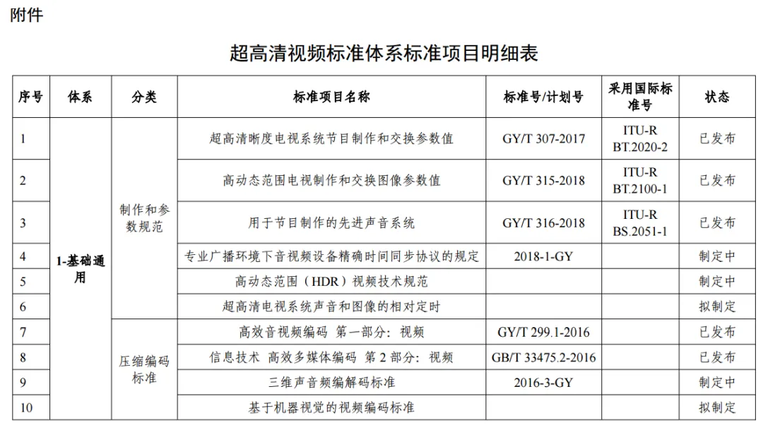 高清视频标准体系