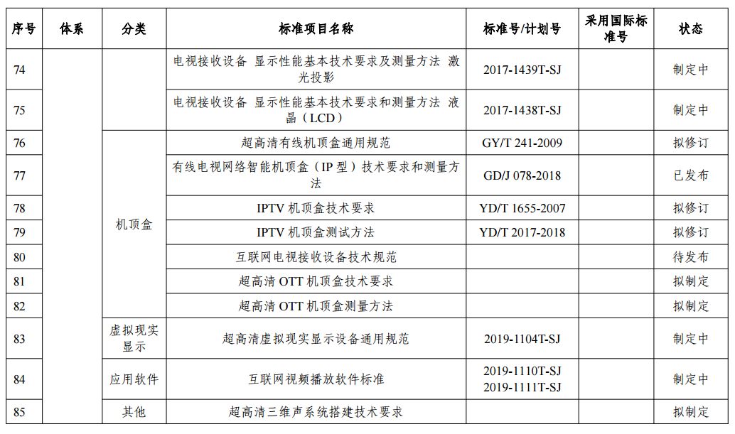 高清视频标准体系