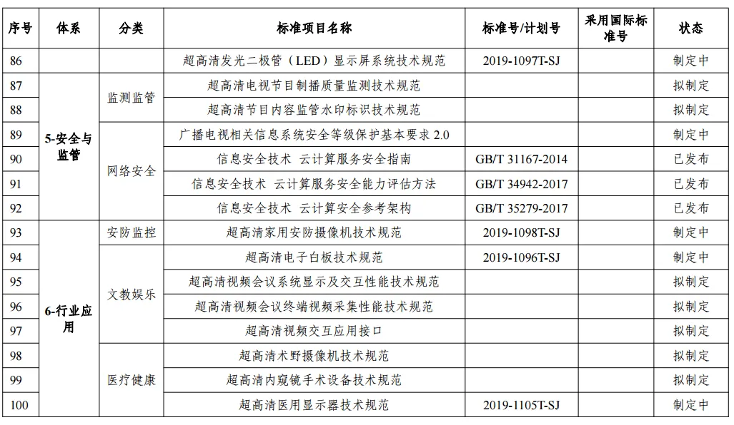 高清视频标准体系