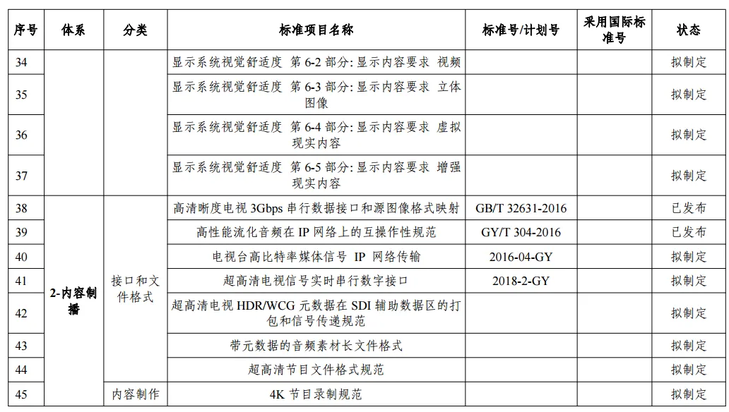 高清视频标准体系