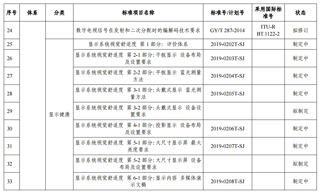高清视频标准体系