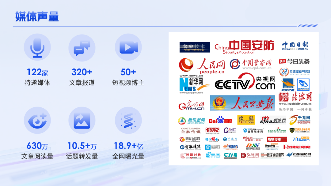 数据揭秘安博会32载硬核发展，2026再启新篇
