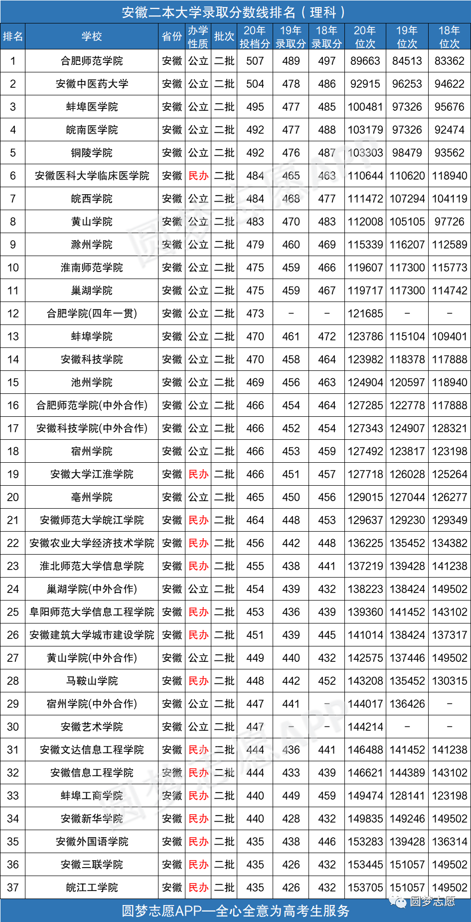 安徽二本分数线_分数安徽二本线有多少_安徽二本线分数2021