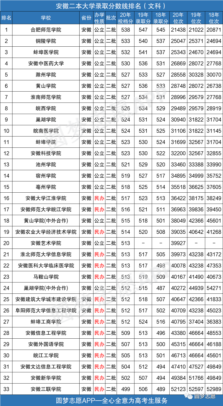 安徽二本分数线_安徽二本线分数2021_分数安徽二本线有多少