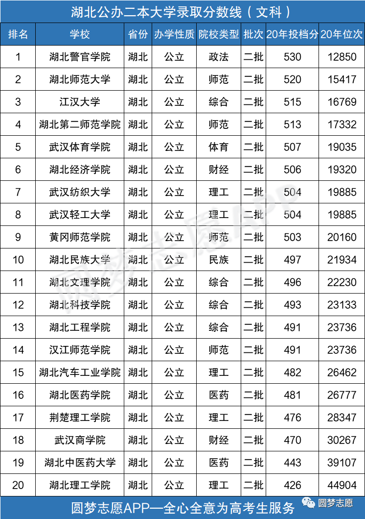 四川二本大學排名和錄取分_四川二本公辦大學2021_四川二本公辦大學排名及分數線