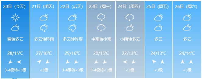 本周，世界目光聚焦雄安！一大撥招聘好消息，抓緊報名 財經 第15張