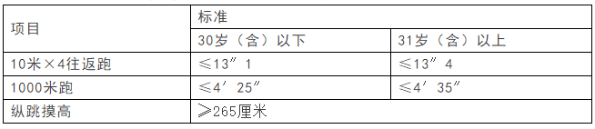 90名！雄安一縣最新招聘來啦 職場 第4張