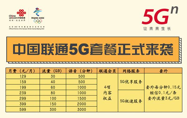 全國首批試點城市！雄安正式進入5G時代！5G套餐搶先看→ 科技 第6張