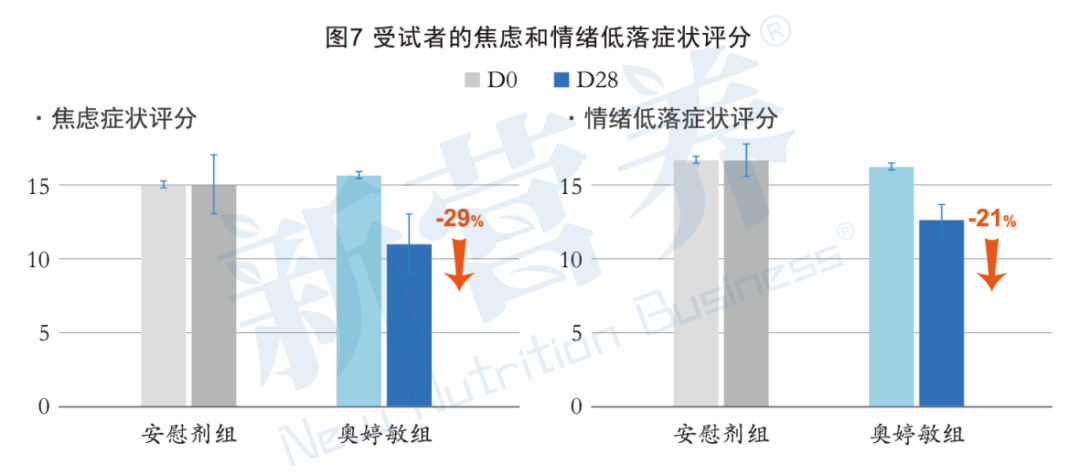 益生菌肌肤微生态平衡_肠道菌群平衡_奥婷敏发酵黑豆粉