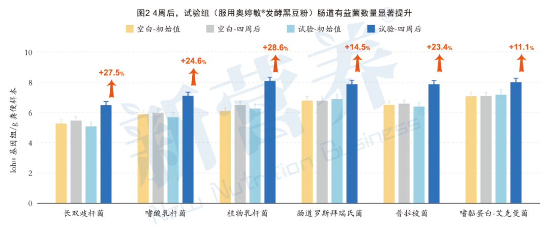 肠道菌群平衡_奥婷敏发酵黑豆粉_益生菌肌肤微生态平衡