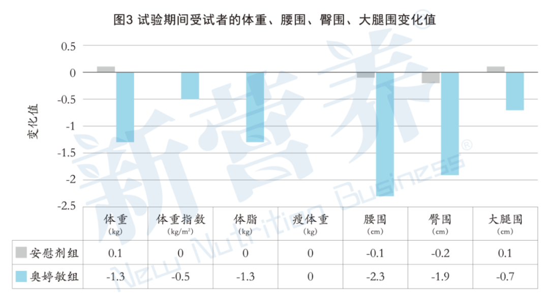益生菌肌肤微生态平衡_肠道菌群平衡_奥婷敏发酵黑豆粉