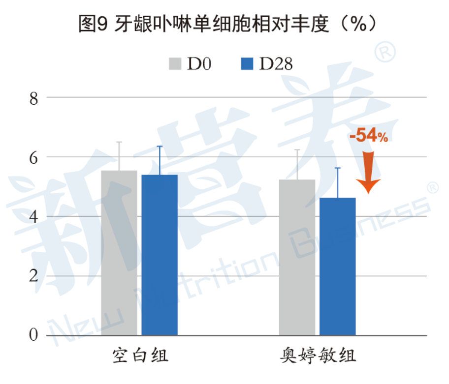 肠道菌群平衡_奥婷敏发酵黑豆粉_益生菌肌肤微生态平衡