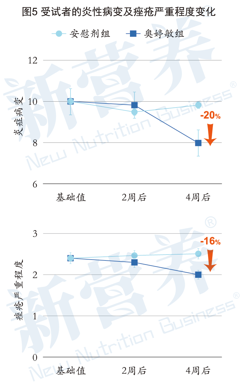 肠道菌群平衡_益生菌肌肤微生态平衡_奥婷敏发酵黑豆粉