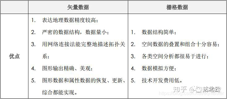 GIS数据格式汇总解析的图8