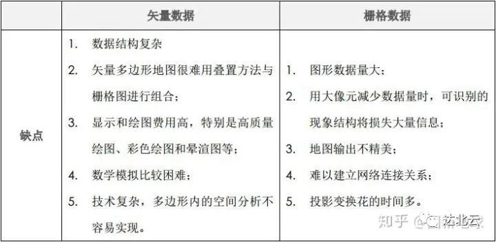 GIS数据格式汇总解析的图9