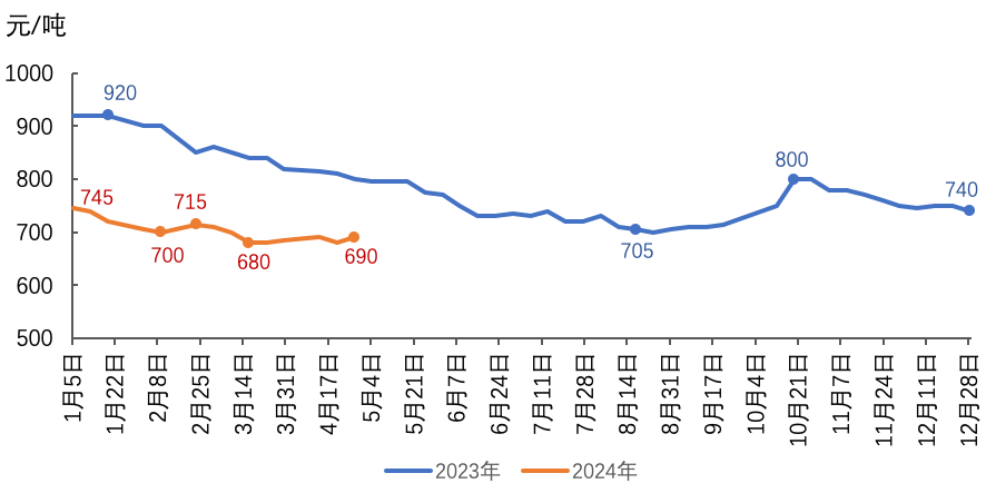 1—4月份国内动力煤市场分析及后市展望