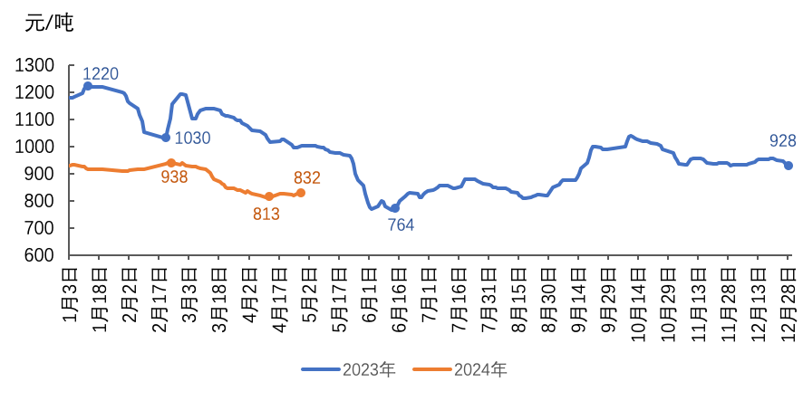 1—4月份国内动力煤市场分析及后市展望