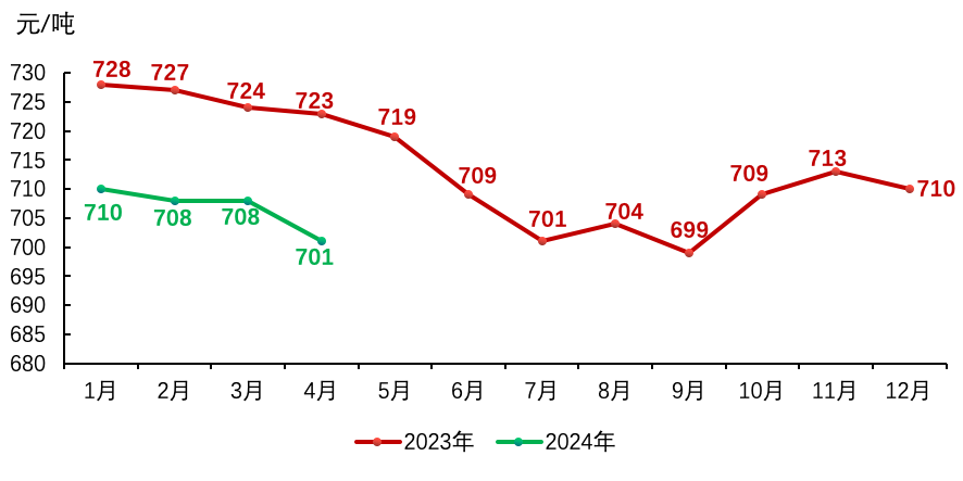 1—4月份国内动力煤市场分析及后市展望
