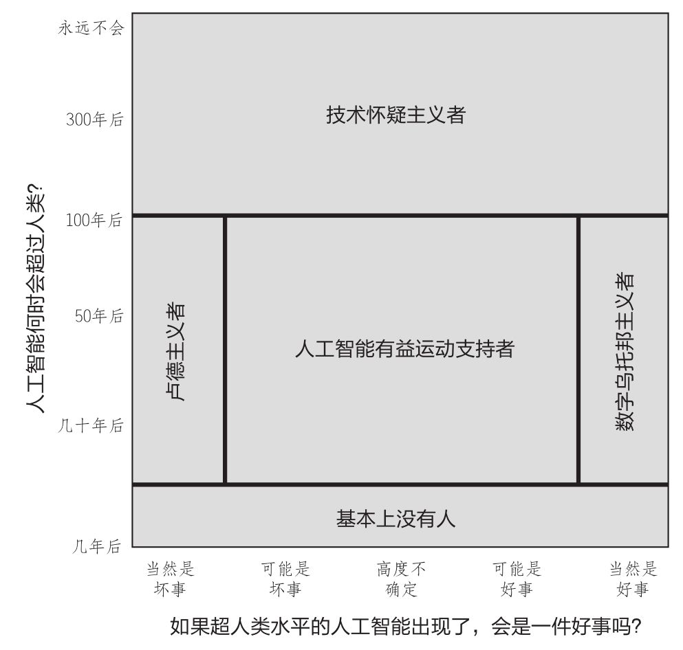 人工智能时代读书笔记_读书摘录笔记一年级_人工读书卡的版面设计