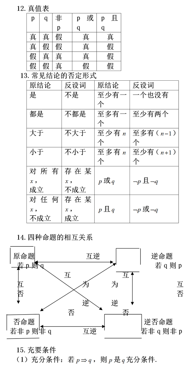 考前必备 高中数学常用公式结论汇总 考前一定再过一遍 高中