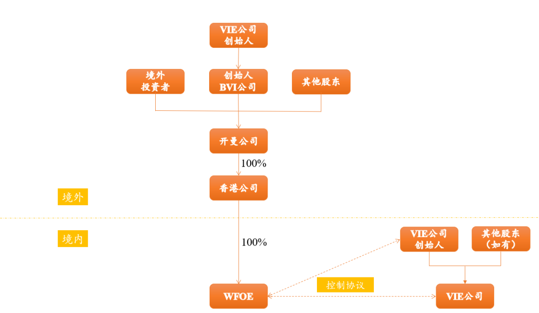 ֵزӪIDCҵȫʽIDCӪҵܹ