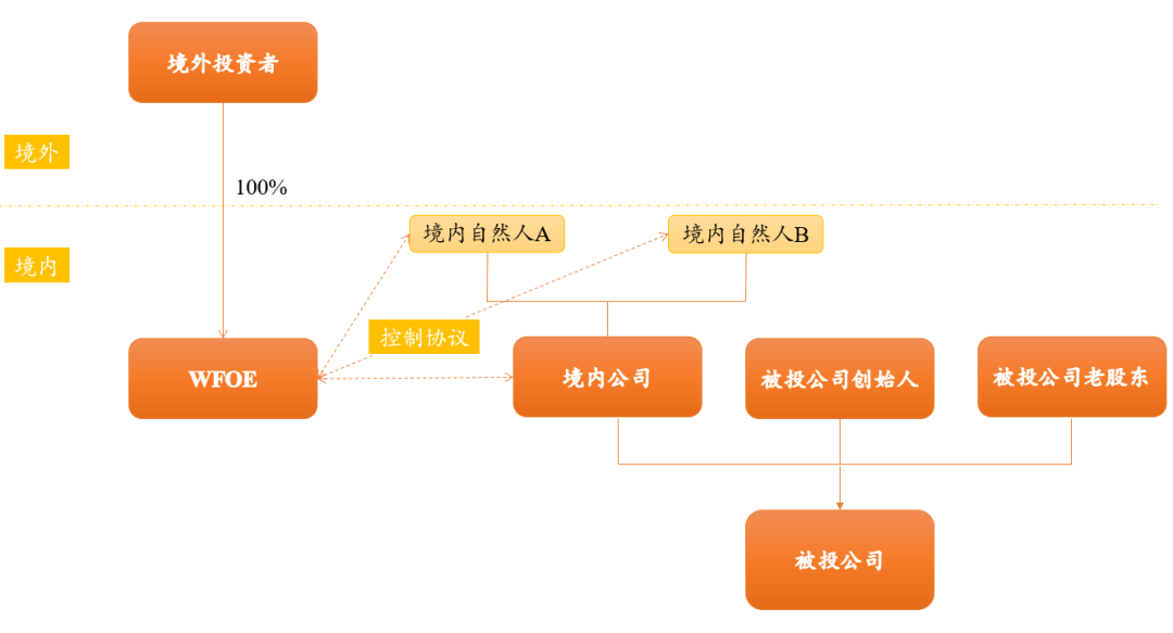 ֵزӪIDCҵȫʽIDCӪҵܹ