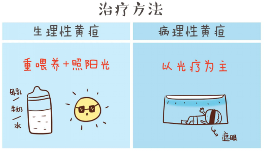 4006B光疗怎么用日间光疗病房来啦！家有“小黄人” 不用再忍受母婴分离之苦！_https://www.jmylbn.com_新闻资讯_第5张