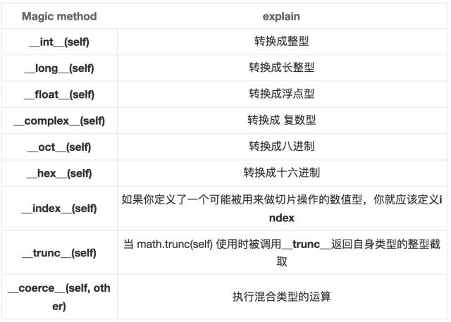 Python 魔术方法（Magic Method）-CSDN博客
