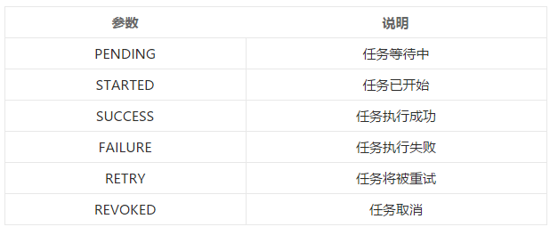分布式队列神器 Celery