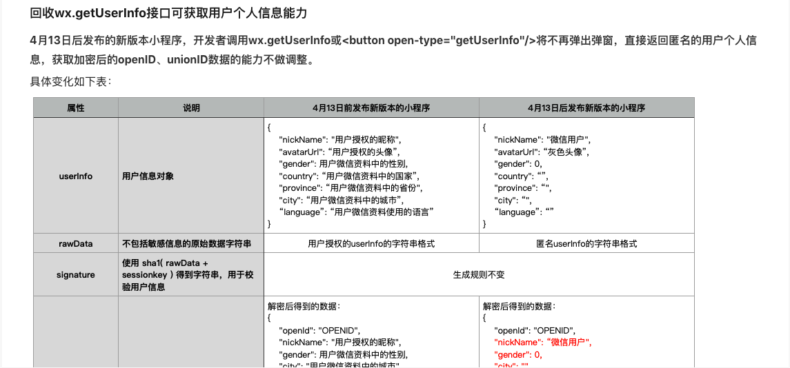 用button获取用户的头像昵称为什么获取不到？ | 微信开放社区