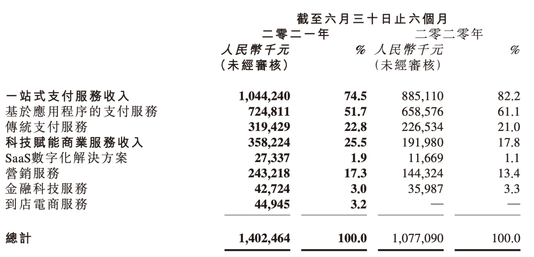 聚合支付流程图_聚合支付程序_聚合支付程序是什么