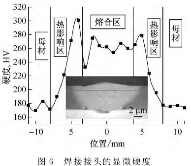 技术 | 低合金钢Q345的深熔TIG焊研究的图9