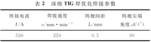 技术 | 低合金钢Q345的深熔TIG焊研究的图2