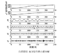 【涡流检测技术】的图4