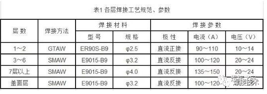 详细介绍P91钢管道焊接工艺的图5