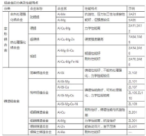 解读铝合金的焊接性的图2