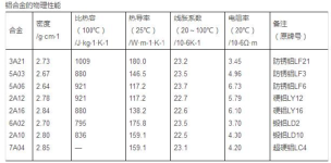 解读铝合金的焊接性的图5