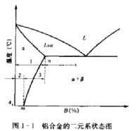 解读铝合金的焊接性的图1