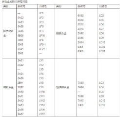 解读铝合金的焊接性的图4