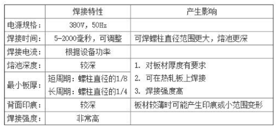 什么是拉弧式螺柱焊的图1