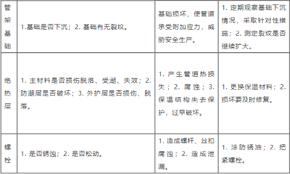 壓力管道的一些冷知識的圖5