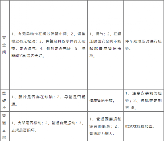 壓力管道的一些冷知識的圖4