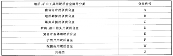 硬質(zhì)合金牌號如何鑒定的圖4