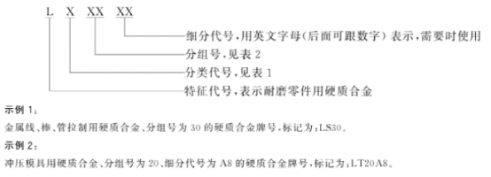 硬質(zhì)合金牌號如何鑒定的圖7