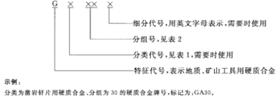 硬質(zhì)合金牌號如何鑒定的圖5