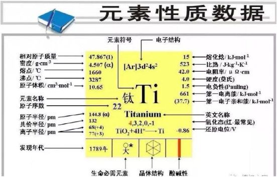 鈦到底怎么焊接？的圖1