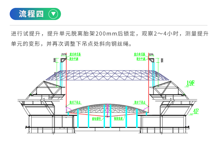 震撼！世界最大球體建筑穹頂提升的圖13
