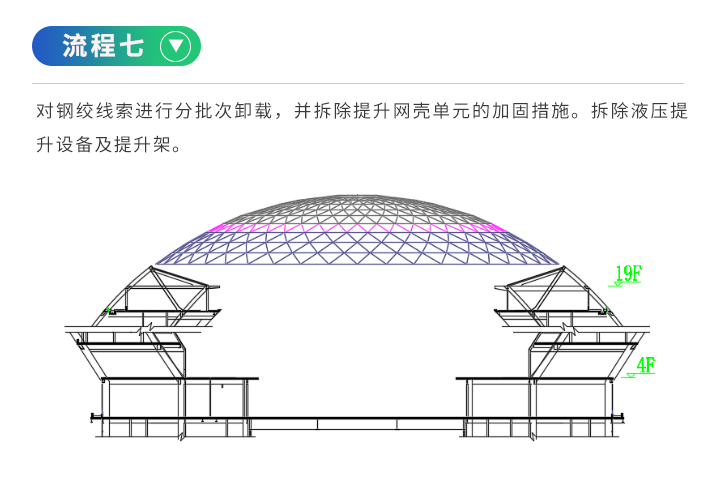 震撼！世界最大球體建筑穹頂提升的圖16