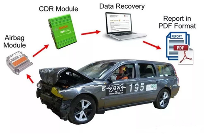 新闻早知道丨明年1月1日起新生产乘用车需安装“黑匣子”；好美特掀起全国各地加盟商创享热潮(图3)